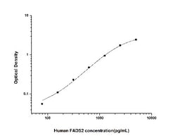 Novus Biologicals&trade;&nbsp;Human Fatty acid desaturase 2 ELISA Kit (Colorimetric)